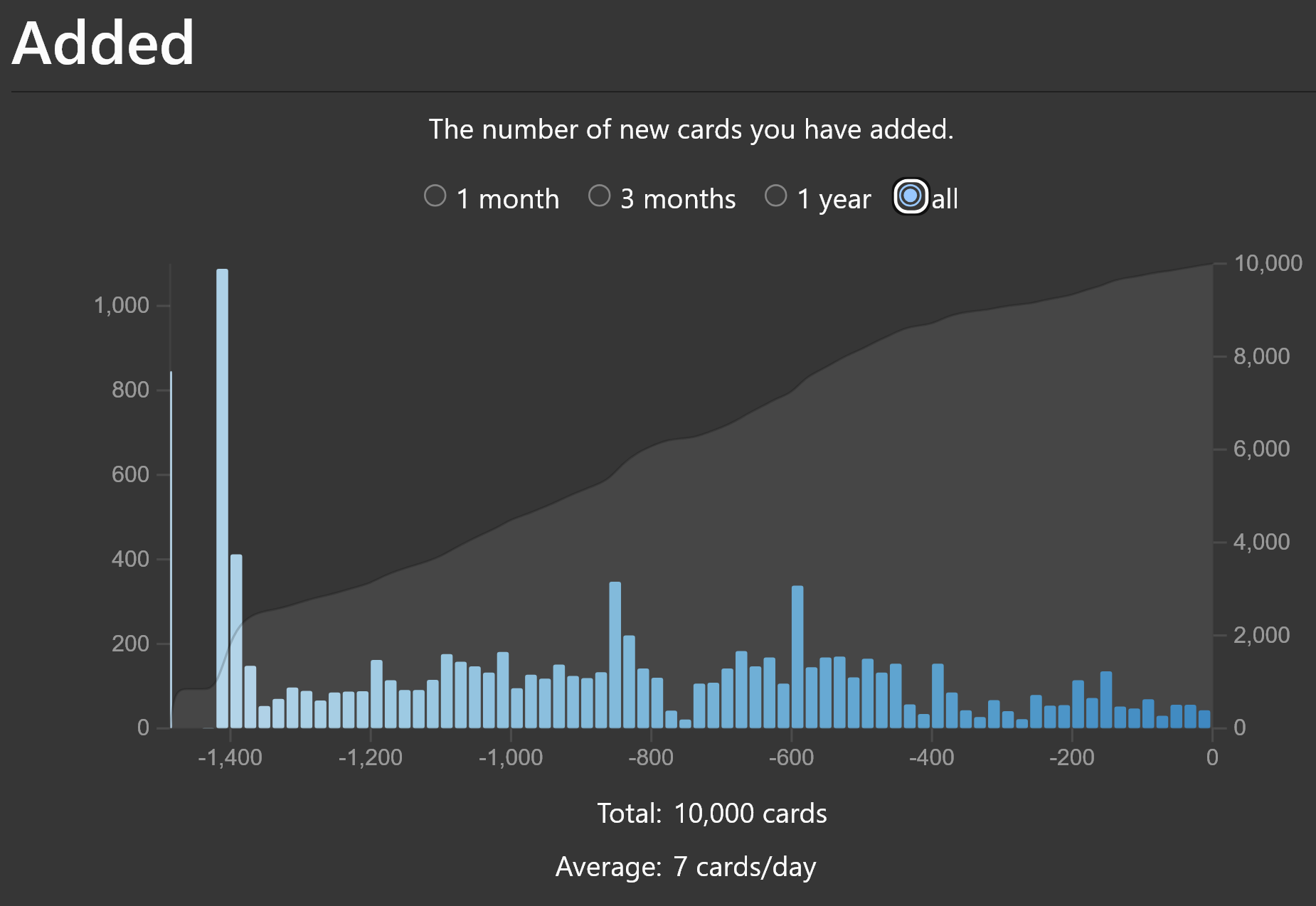 Anki_added.png