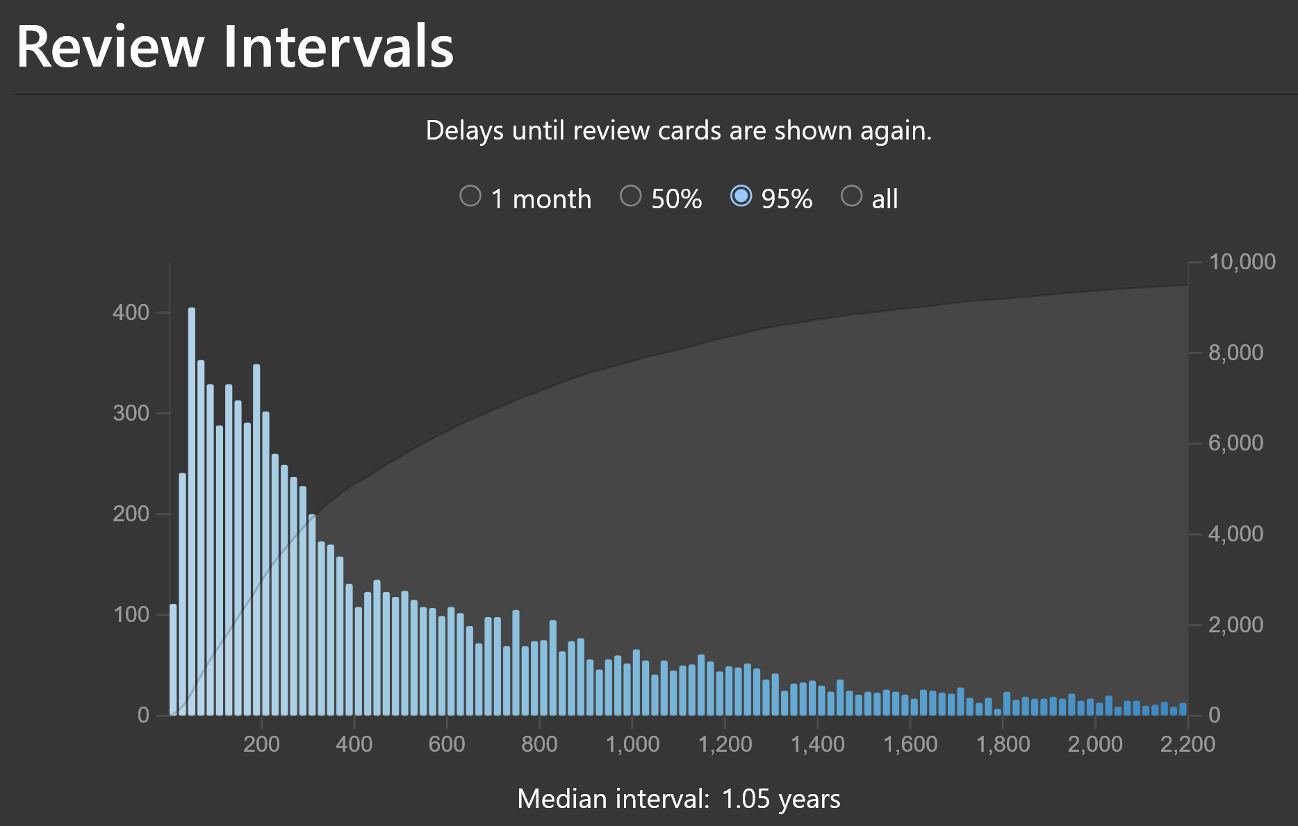 Anki_intervals.png